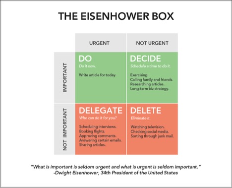 Stop Procrastinating with Eisenhower Box, Urgent-Important Matrix