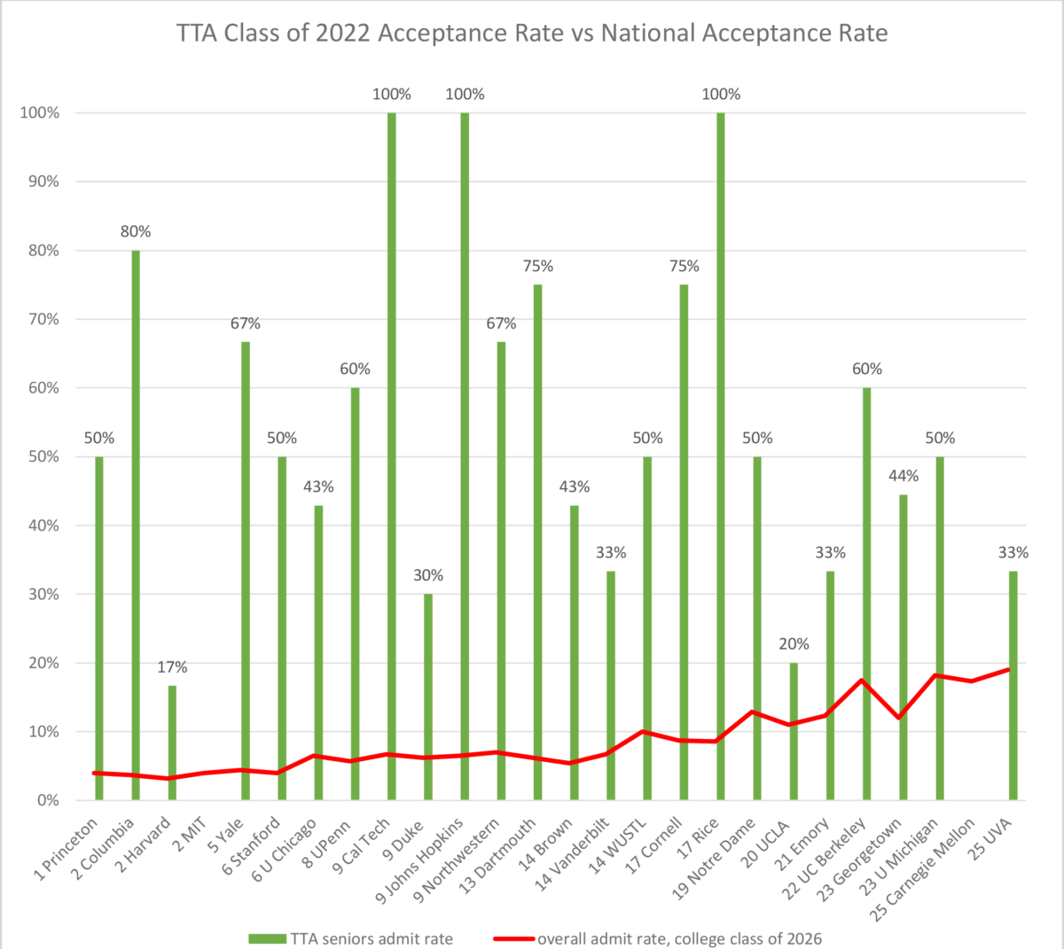 B-School Chart of the Week: Liberal Arts College Boasts Best GMAT