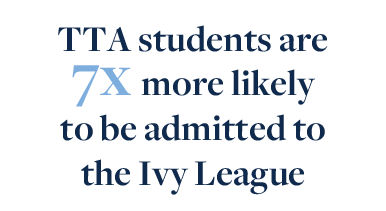Ivy League acceptance rate