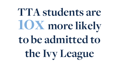 10X Higher Ivy League Acceptance Rates