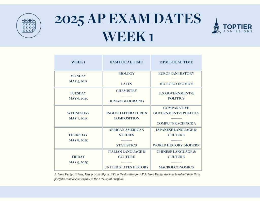 2025 AP Exam Schedule How to Plan Ahead Top Tier Admissions